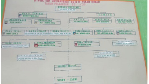 Struktur Organisasi